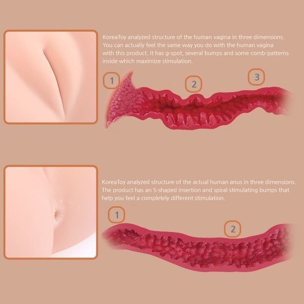 Искусственная вагина и анус с вибрацией Kokos Samanda Realistic Hip, телесный